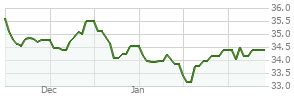 prmlx|Emerging Markets Stock Fund (PRMSX) .